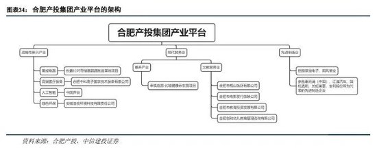 中信建投：科技金融城市解码-第22张图片