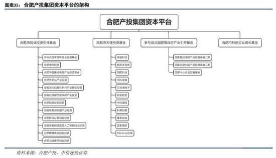 中信建投：科技金融城市解码-第23张图片