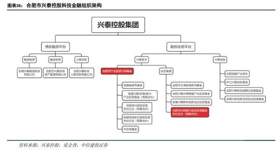 中信建投：科技金融城市解码-第24张图片