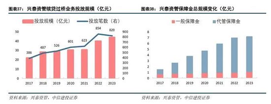 中信建投：科技金融城市解码-第25张图片