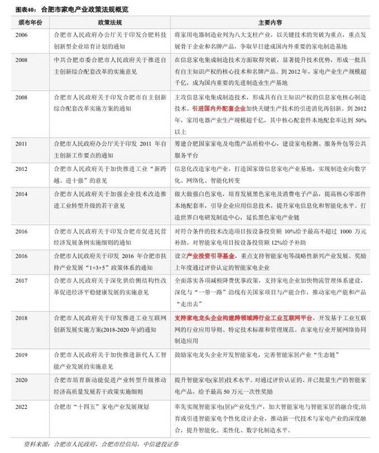 中信建投：科技金融城市解码-第27张图片