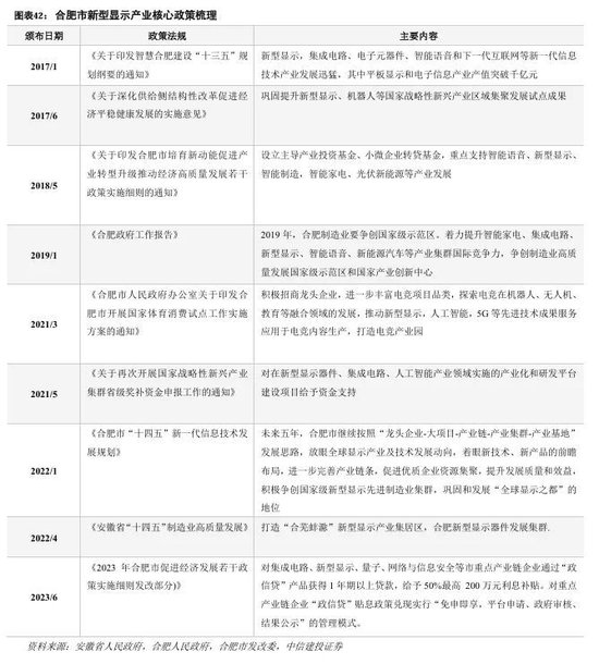 中信建投：科技金融城市解码-第29张图片