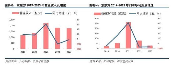 中信建投：科技金融城市解码-第30张图片
