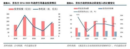 中信建投：科技金融城市解码-第31张图片