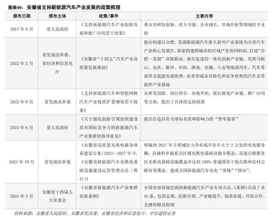 中信建投：科技金融城市解码-第33张图片