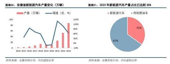 中信建投：科技金融城市解码-第34张图片