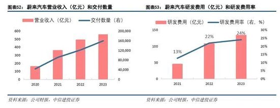 中信建投：科技金融城市解码-第35张图片