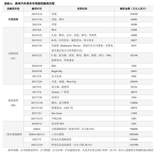 中信建投：科技金融城市解码-第36张图片