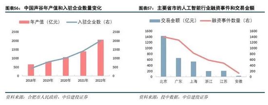 中信建投：科技金融城市解码-第38张图片
