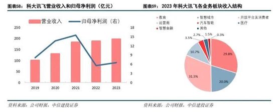 中信建投：科技金融城市解码-第39张图片
