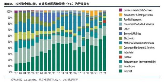 中信建投：科技金融城市解码-第42张图片