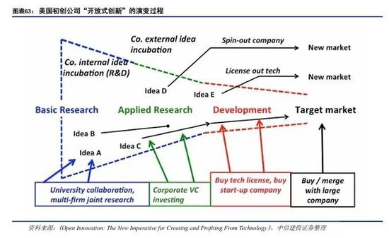 中信建投：科技金融城市解码-第43张图片