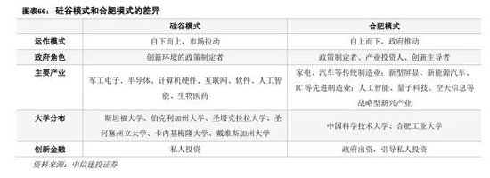 中信建投：科技金融城市解码-第45张图片