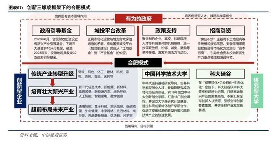 中信建投：科技金融城市解码-第46张图片