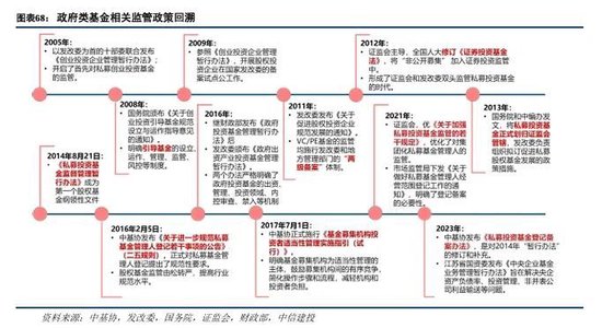 中信建投：科技金融城市解码-第47张图片