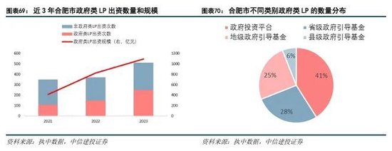 中信建投：科技金融城市解码-第48张图片