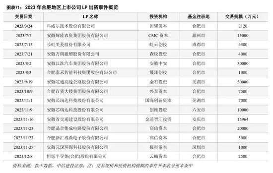 中信建投：科技金融城市解码-第49张图片