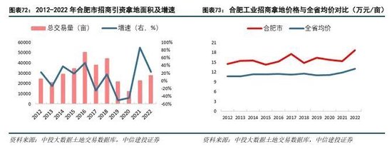 中信建投：科技金融城市解码-第50张图片