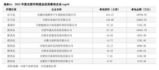 中信建投：科技金融城市解码-第51张图片