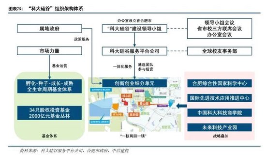 中信建投：科技金融城市解码-第52张图片