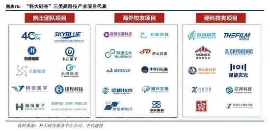 中信建投：科技金融城市解码-第53张图片