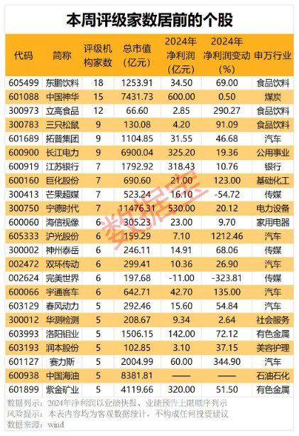 “芯芯”向荣 这些半导体龙头被盯上！-第1张图片