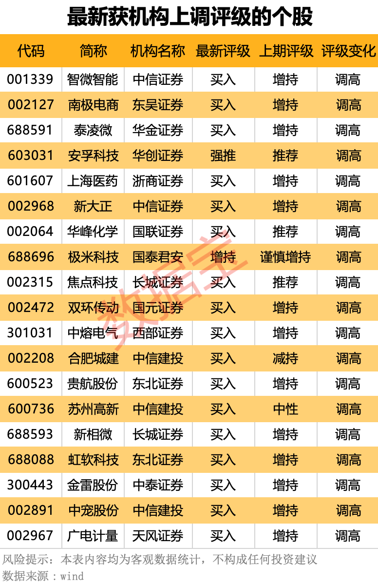 “芯芯”向荣 这些半导体龙头被盯上！-第4张图片