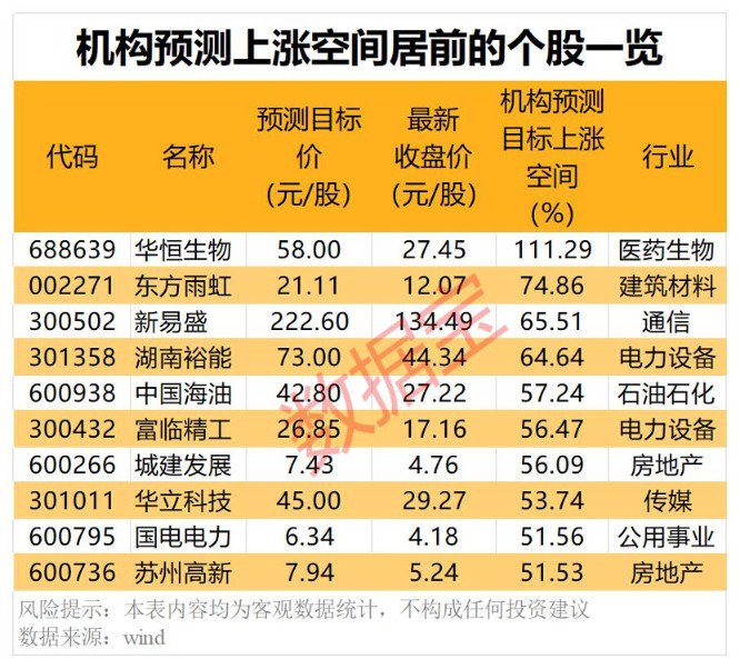 “芯芯”向荣 这些半导体龙头被盯上！-第5张图片