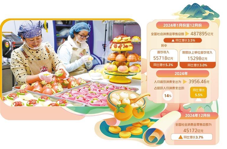 餐饮消费气象新：文化价值突显 服务创新升级-第1张图片