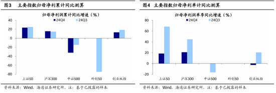 海通策略：春季行情有望徐徐展开 市场望步入基本面驱动的新阶段-第2张图片