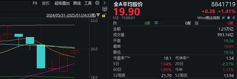 本周最强主线题材，又有新利好！明天A股会是“红包行情”吗？-第1张图片