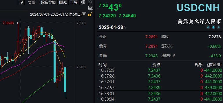 本周最强主线题材，又有新利好！明天A股会是“红包行情”吗？-第3张图片