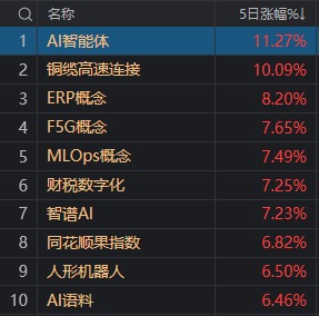 本周最强主线题材，又有新利好！明天A股会是“红包行情”吗？-第5张图片