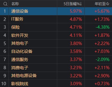 本周最强主线题材，又有新利好！明天A股会是“红包行情”吗？-第6张图片