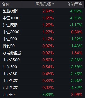 本周最强主线题材，又有新利好！明天A股会是“红包行情”吗？-第7张图片