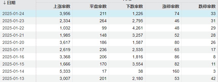 本周最强主线题材，又有新利好！明天A股会是“红包行情”吗？-第8张图片