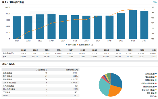 建信基金新任张铮为副总经理-第2张图片