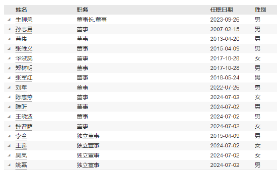 建信基金新任张铮为副总经理-第3张图片