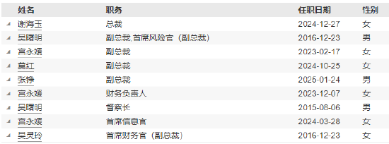 建信基金新任张铮为副总经理-第4张图片