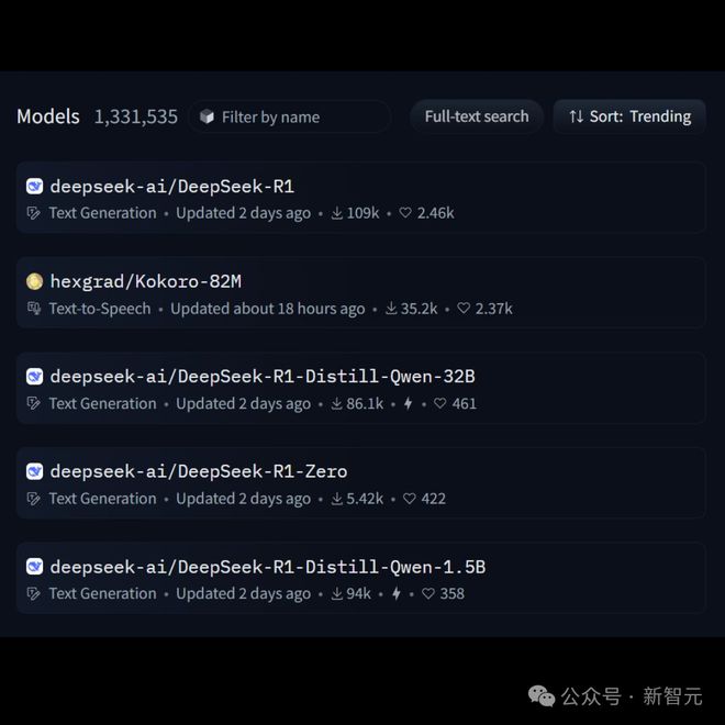 全球掀DeepSeek复现狂潮！硅谷巨头神话崩塌，30刀见证啊哈时刻-第28张图片