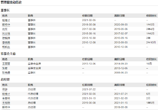 工银瑞信近10年规模增长3322亿，排名从第7名降至第14名-第2张图片