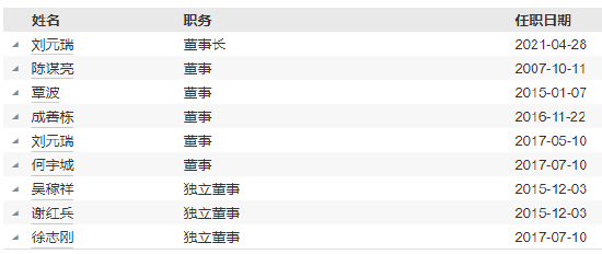 任期3年6月 长信基金邓挺离任副总经理-第3张图片