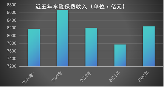 车险谋新变，三重变革透视未来｜2025保险展望-第2张图片