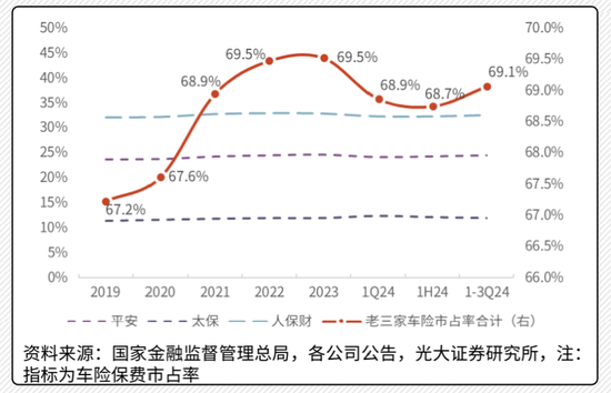 车险谋新变，三重变革透视未来｜2025保险展望-第3张图片