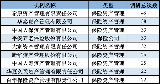 发力长钱入市！险资扎堆调研-第1张图片