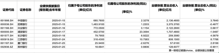 春节前超2500亿“红包”密集到账 银行稳定分红能否持续？-第2张图片