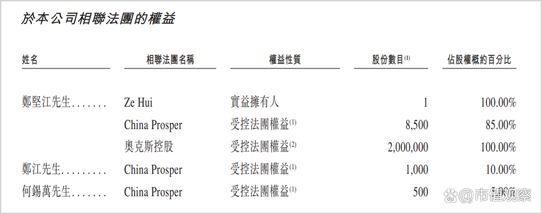 奥克斯IPO：上市前大笔分红超35亿，“价格杀手”光环不再-第1张图片