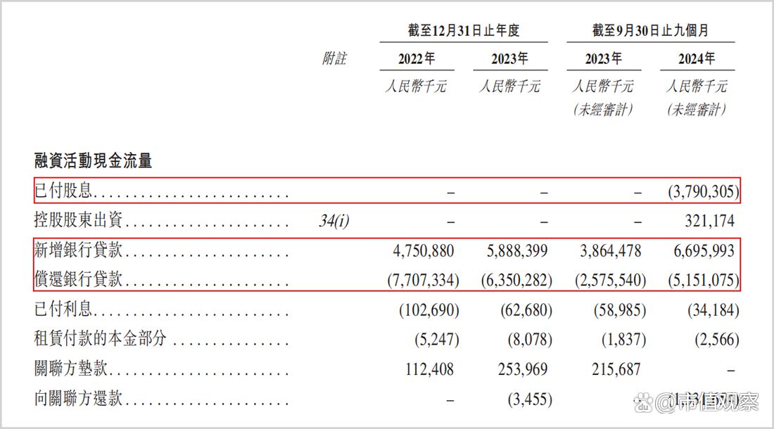奥克斯IPO：上市前大笔分红超35亿，“价格杀手”光环不再-第2张图片