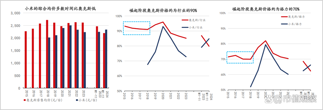 奥克斯IPO：上市前大笔分红超35亿，“价格杀手”光环不再-第3张图片