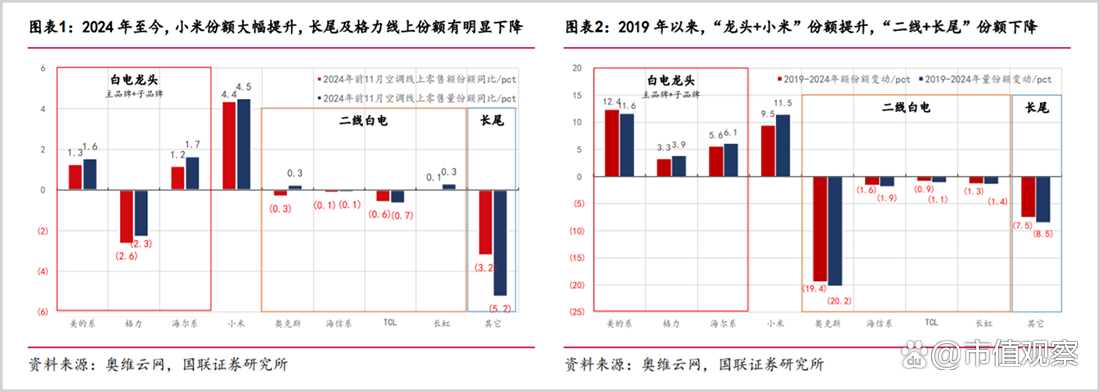奥克斯IPO：上市前大笔分红超35亿，“价格杀手”光环不再-第4张图片